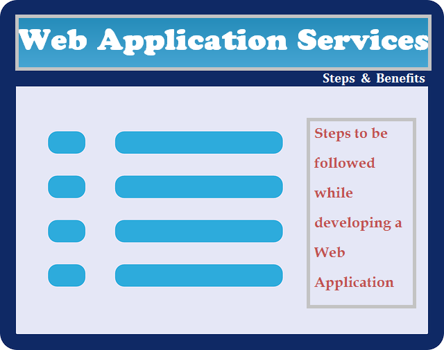 Web-Application-Services-in-Vijayawada