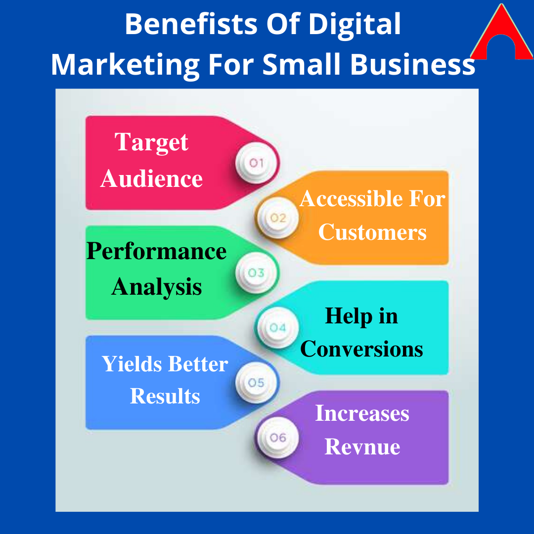 benefits-of-digital-marketing-for-small-business-digital-marketing-services-in-vijayawada