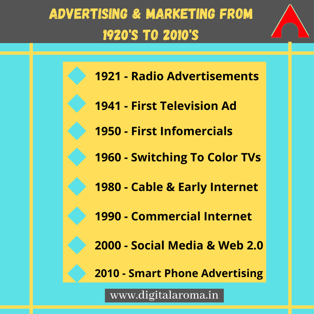 marketing-from-1920s-to-2010s-future-of-digital-marketing