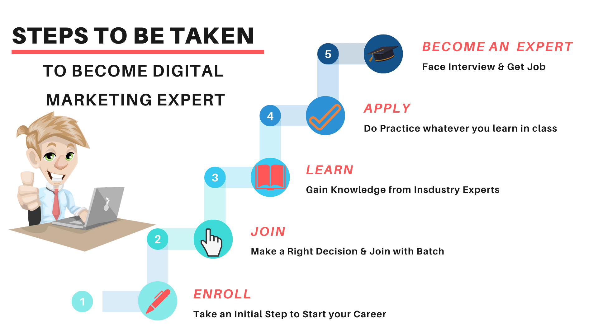 steps-to-become-digital-marketing-expert-digital-marketing-career