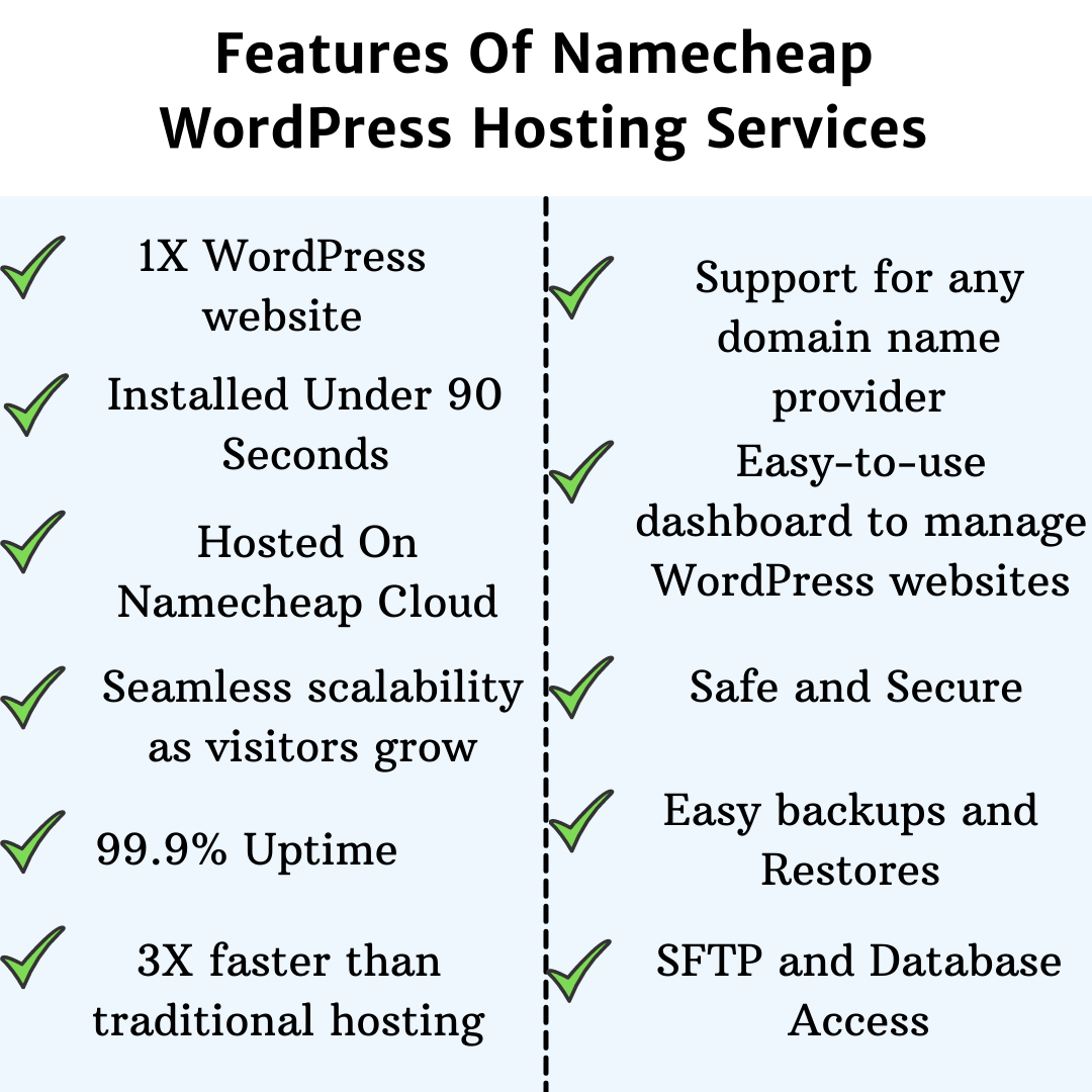 features-of-namecheap-wordpress-hosting