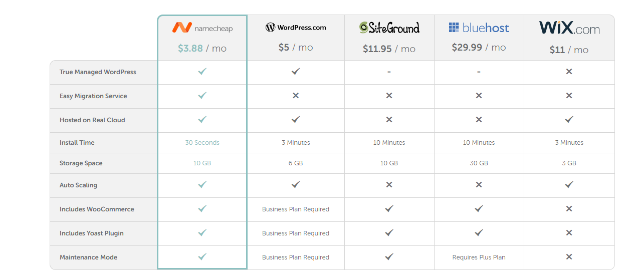 wordpress-hosting-plans