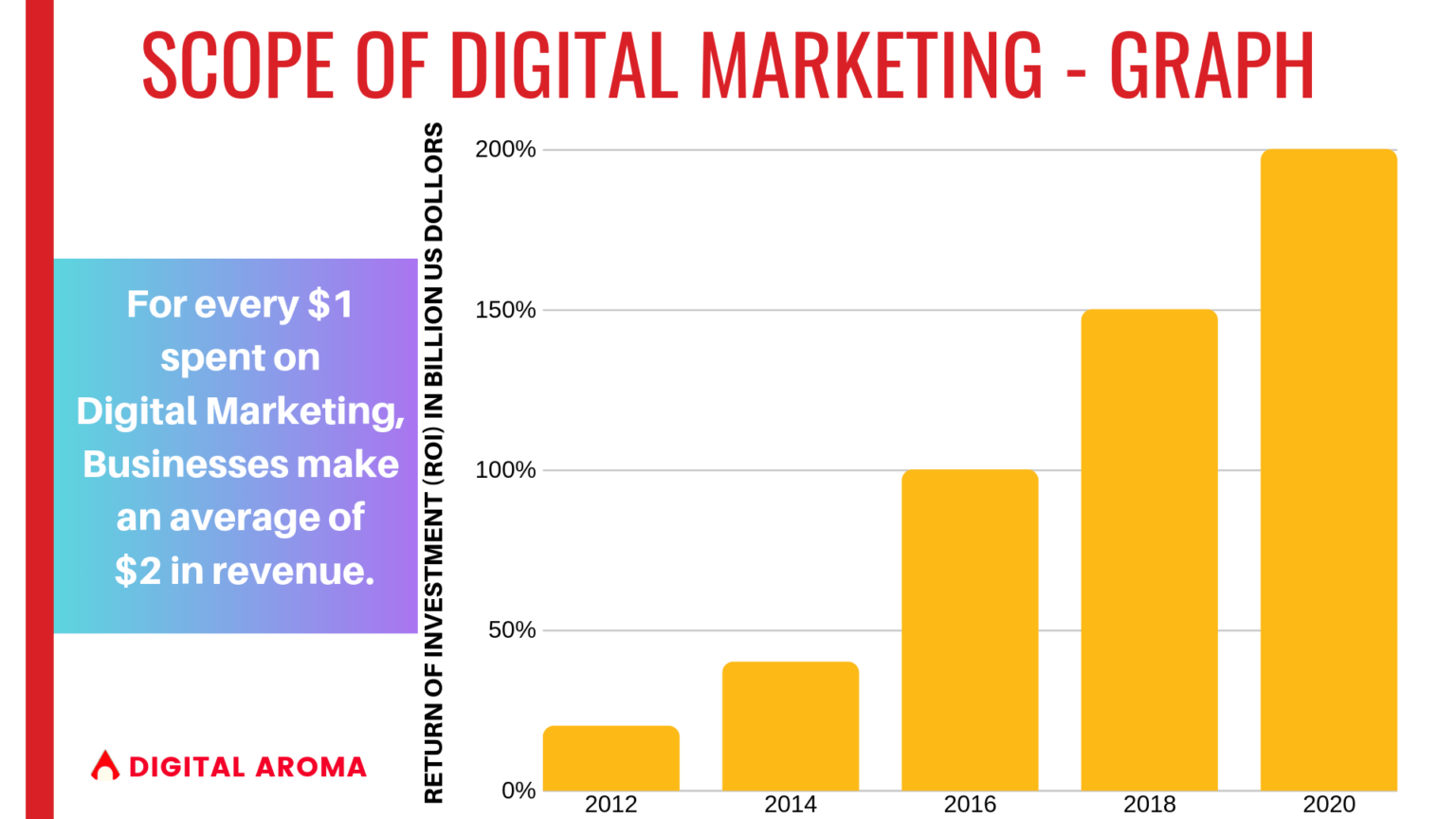 scope-of-digital-marketing-digital-marketing-vijayawada