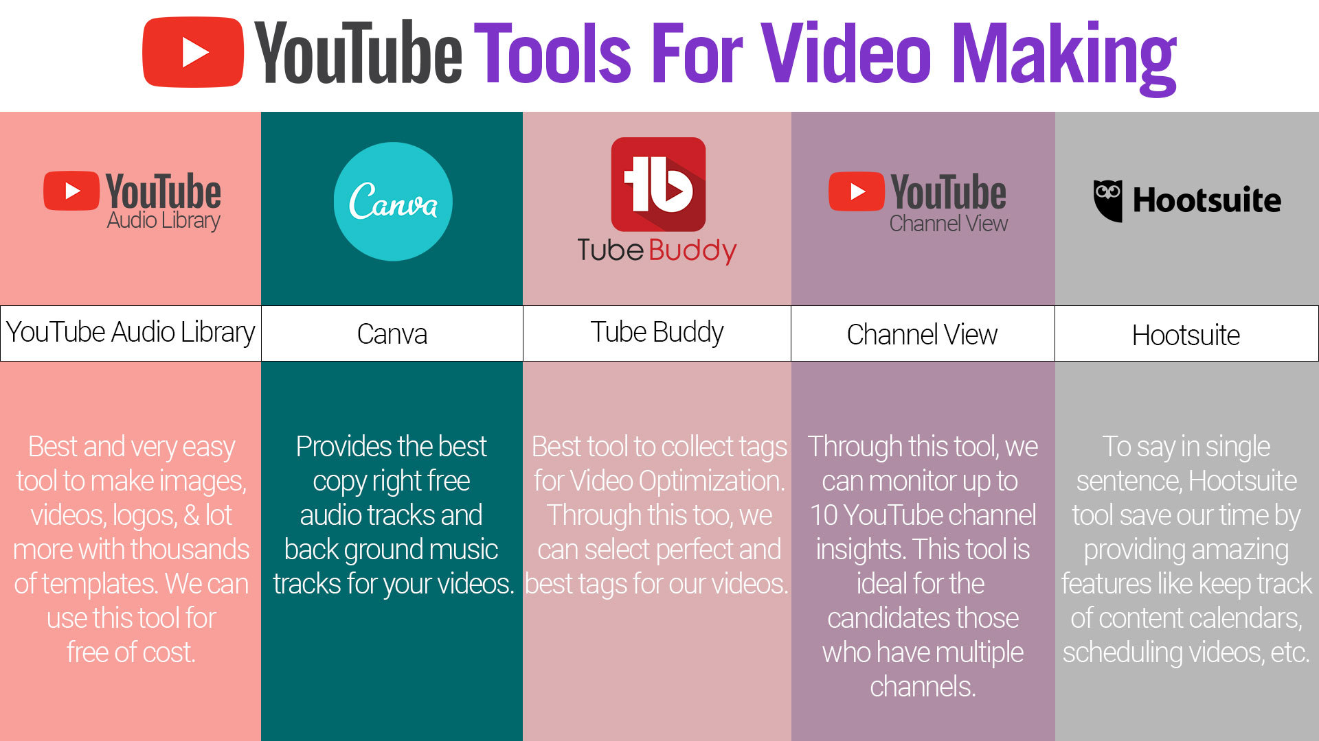 youtube-tools-for-video-marketing-learn-youtube-marketing