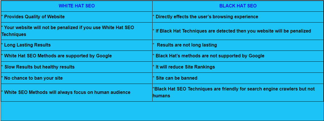 advantages and disadvantages of white hat seo and black hat seo