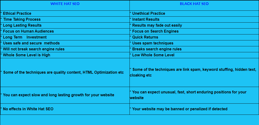 difference between white hat seo vs black hat seo