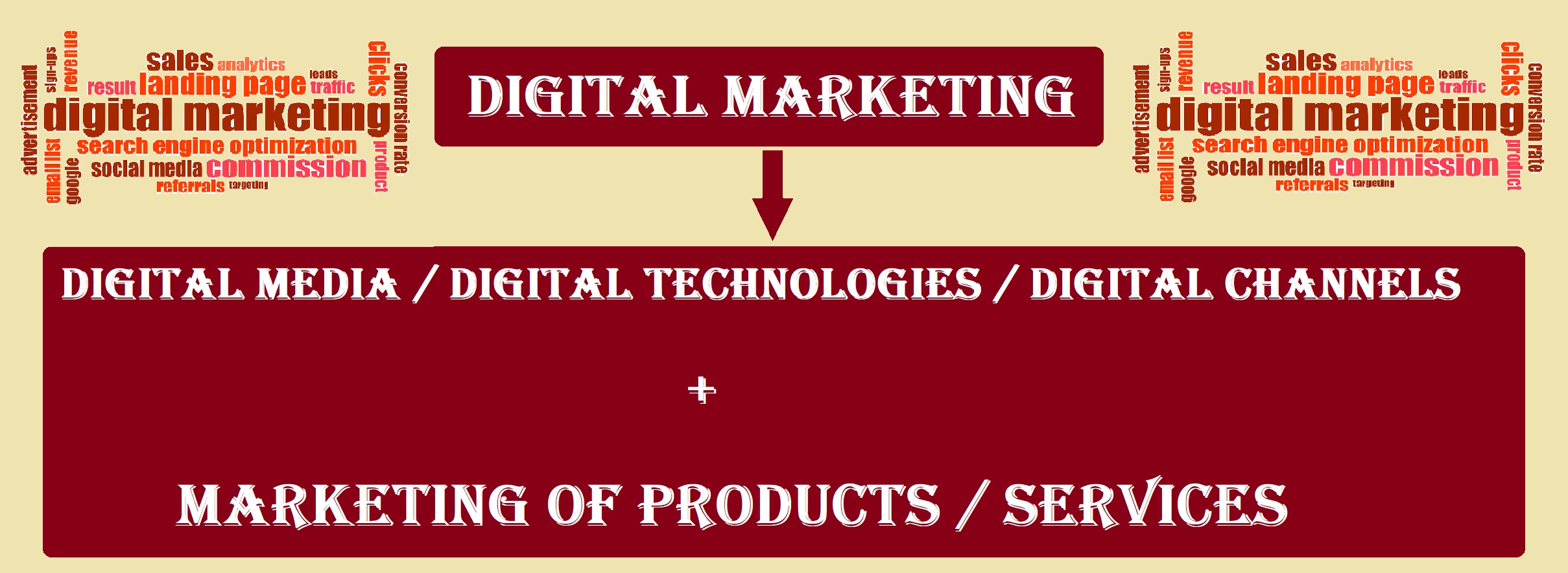 digital-marketing-services-in-vijayawada-digital-aroma