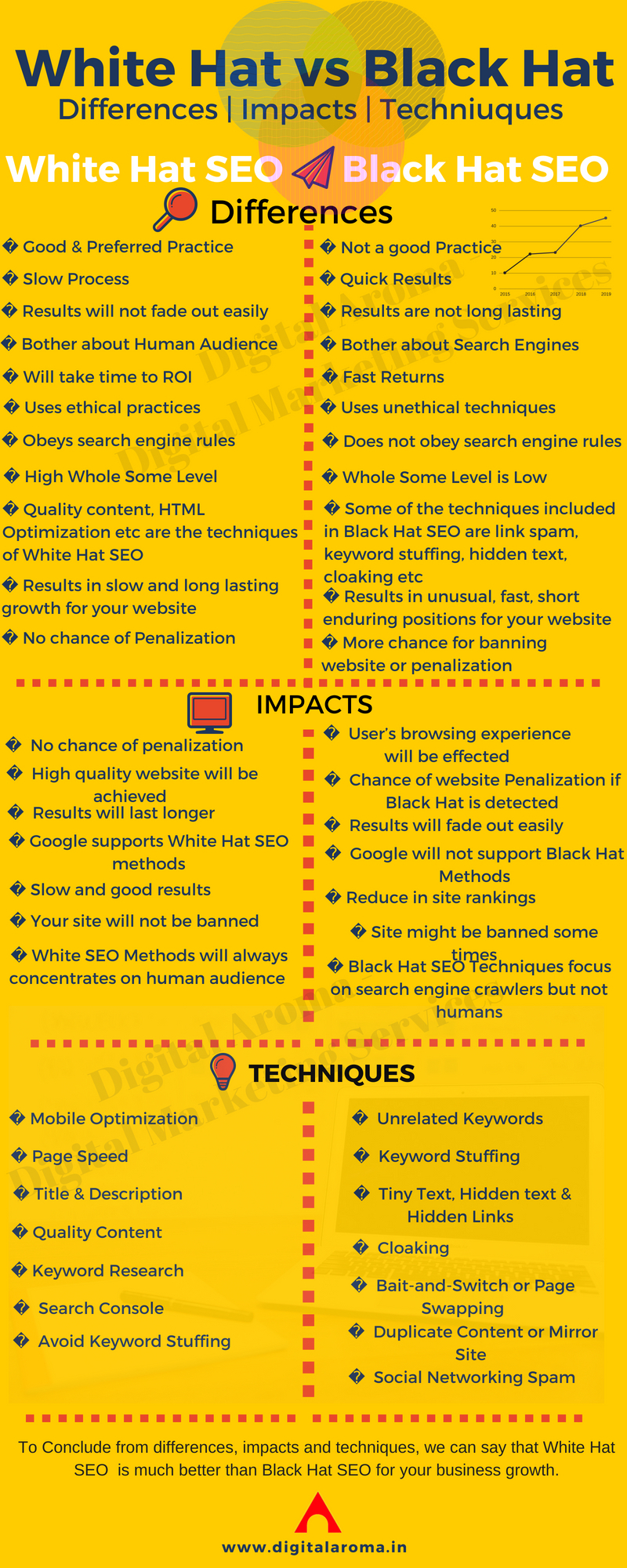 infographic-white-hat-seo-vs-black-hat-seo-difference-in-white-hat-seo-and-black-hat-seo