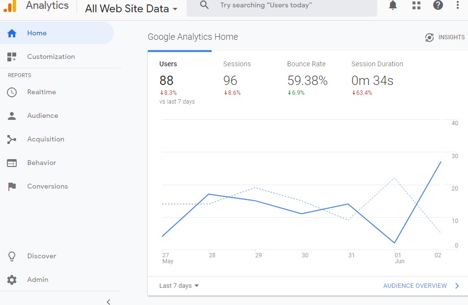 start-checking-your-visitor-statistics-digital-marketing-company-in-vijayawada