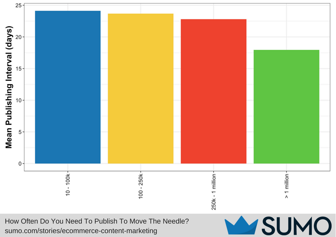 sumo-content-marketing-tool - Copy