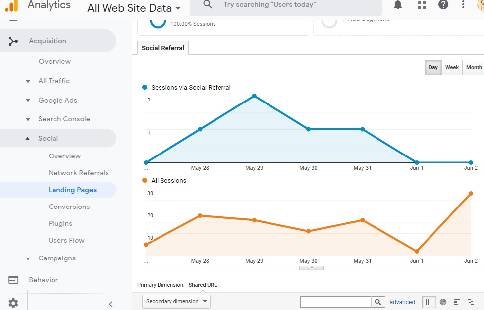 track-smm-results-in-google-analytics-digital-marketing-services-in-vijayawada